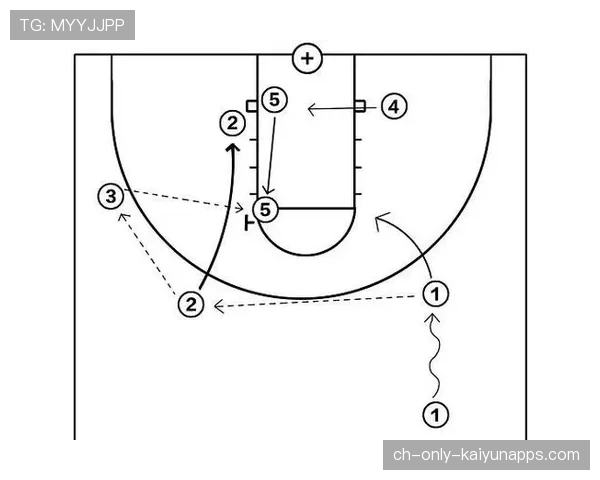 前场站位灵活打乱盯防节奏：以节奏为武器的进攻制胜法